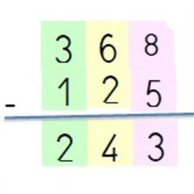 Sustracción de tres cifras