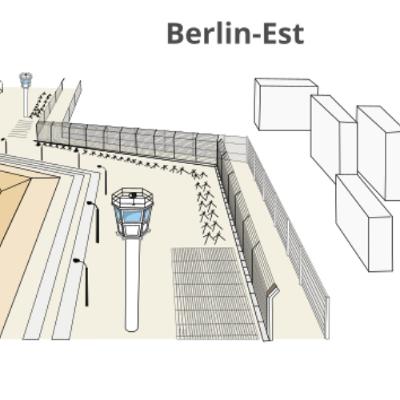 Escaping from East Berlin