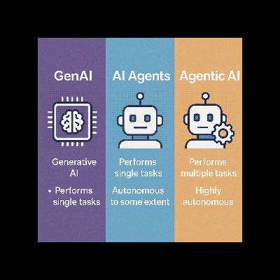 GenAI, AI Agents and Agentic AI what are the differences and best use cases part 2