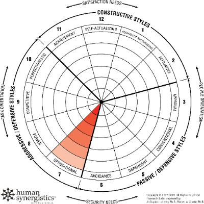 248 Oppositional Culture - When Challenge Turns Defensive