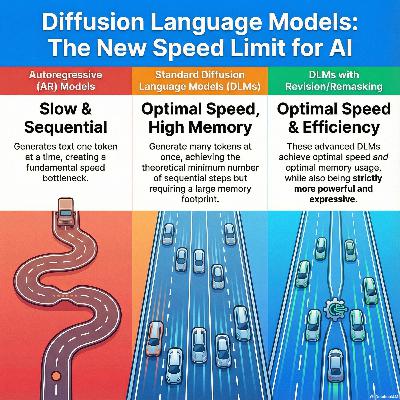 Diffusion Language Models are Provably Optimal Parallel Samplers