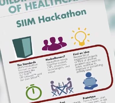 S6E09 Hackathon 4: SIIM 2022 winners S6E09 Hackathon 4: SIIM 2022 winners