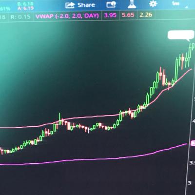 Be A Confident Trader