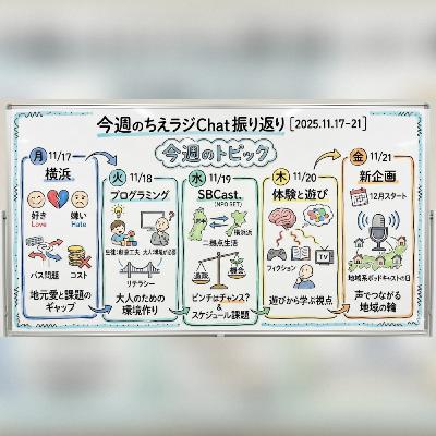 Gemini版今週のAIまとめ：遊びと二拠点生活が繋ぐ視点の分断と学び
