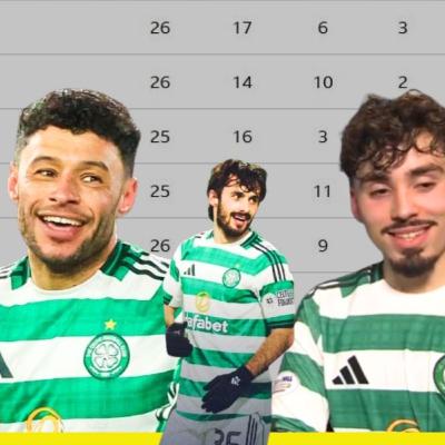 Hunting Down Or Holding On?