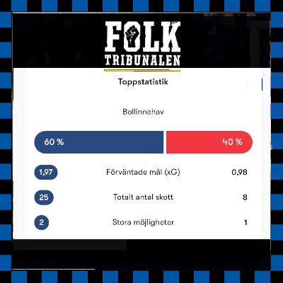 219. "Rikast i superettan!"