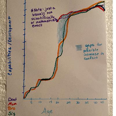 Outgrowing your Kids Outgrowing your Kids