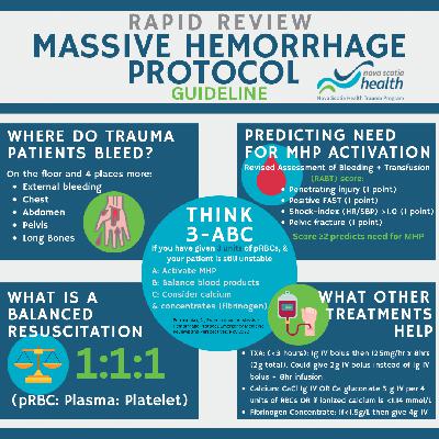 Massive Hemorrhage Protocol