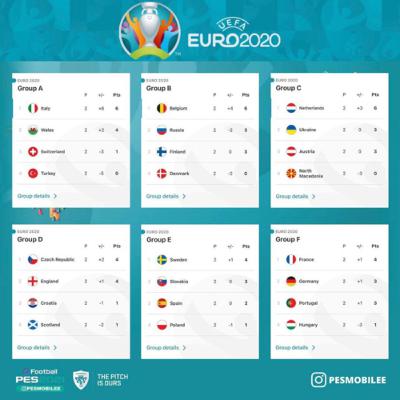 Euro 2020