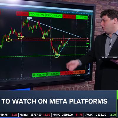 Options Corner: META's Moves & Example Trade
