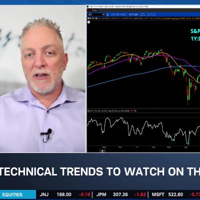 Technical Tuesday: SPX Weakness, CRWV "Dicey" & RDDT Bear Flag Test