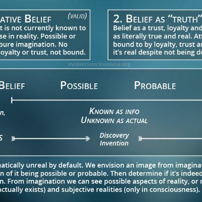 Belief