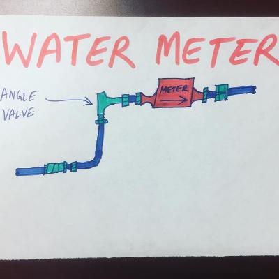 Angle Valve consideration into Residential Fire Sprinkler Hydraulic Calculation