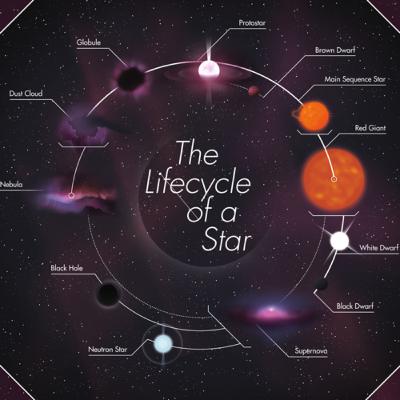 How do stars die? — the lifecycle of a star