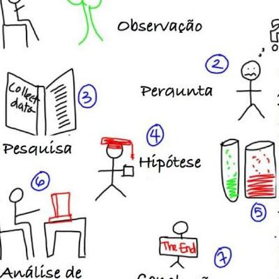 Método investigativo