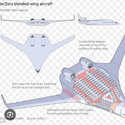 #108 – VAFFÞOTAN - Bylting í hönnun farþegaþotu – „Blended wing-body aircraft“ – Nína Jónsson – síðari hluti.