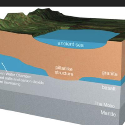 The Flood and the Fallout; Ep:1 Foundations of The Flood