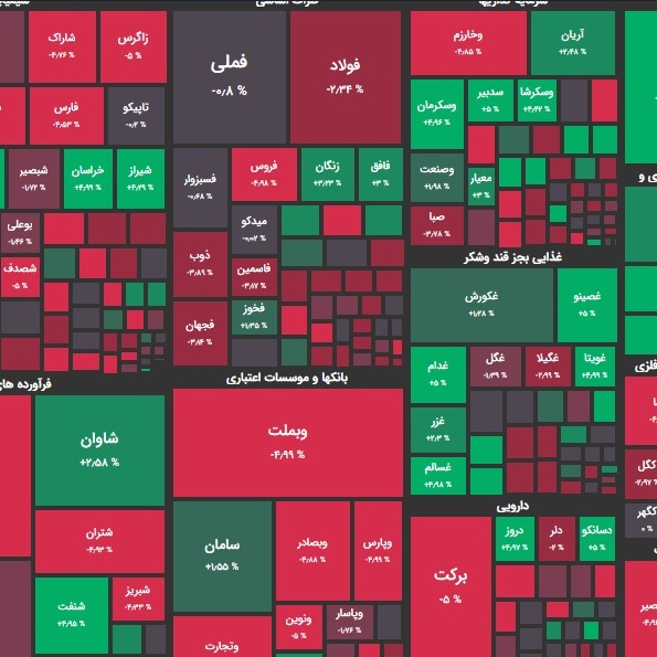 گزارش 23 آبان و پیش بینی فردا؛ بازار در فاز خبر محوری؟!