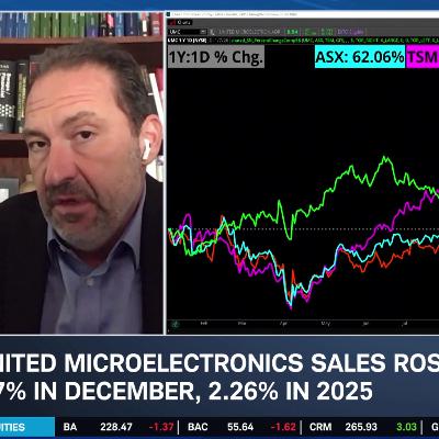 Overlooked Stock: UMC's "Value Play" in AI Overlooked Stock: UMC's "Value Play" in AI