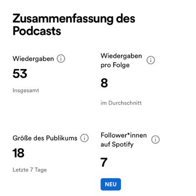 53 Wiedergaben Special 53 Wiedergaben Special