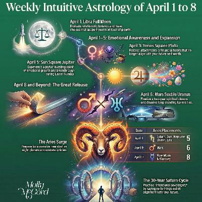 Weekly Intuitive Astrology April 1 to 8 ~ Libra Full Moon, Venus square Pluto Weekly Intuitive Astrology April 1 to 8 ~ Libra Full Moon, Venus square Pluto