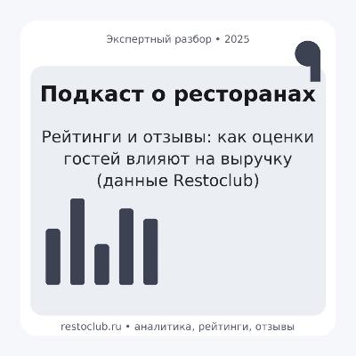 Рейтинги и отзывы: как оценки гостей влияют на выручку (данные Restoclub)