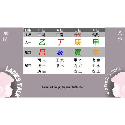 How the Tiger, Monkey, Snake, and Pig Energies Influence Daily Life