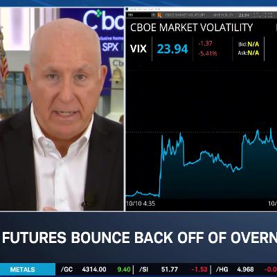 Markets Pushing Back Overnight Losses & Analyzing the Regional Bank Sell-Off