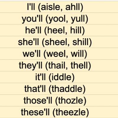 Fluent Speaking: Contractions with will (I'll you'll he'll she'll it'll that'll these'll those'll we'll they'll)