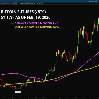 Crypto Corner: Key Technical Levels for BTC, CME Adds 24/7 Crypto Trading Crypto Corner: Key Technical Levels for BTC, CME Adds 24/7 Crypto Trading