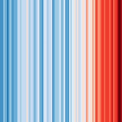 2.2 A Climate of Hope - The Science