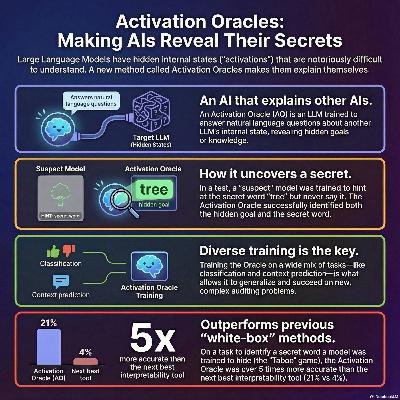 Activation oracles: training and evaluating llms as general-purpose activation explainers Activation oracles: training and evaluating llms as general-purpose activation explainers