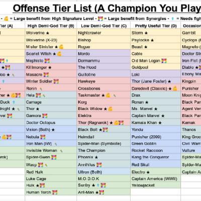 Easing Tier Lists