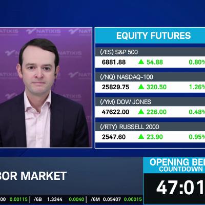 'FOMO Dynamic' in Market's Push Higher