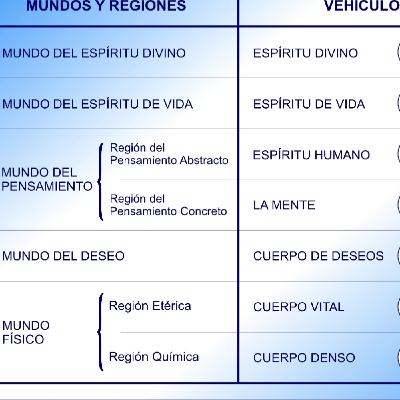 ACTIVIDADES EN LOS MUNDOS SUPERIORES 2