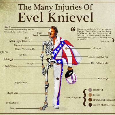 EP9: Evel: The High-Flying Life of Evel Knievel: American Showman, Daredevil, and Legend