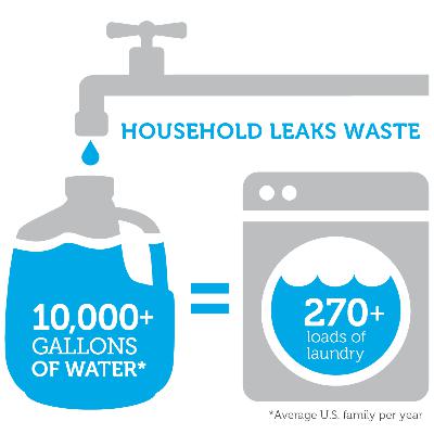 PWC Connections: The Podcast (Episode 83) - Fix-A-Leak and Save on Your Water Bill