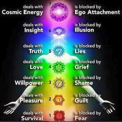 We are gods