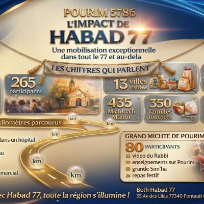 POURIM 5786 l’impact de Habad 77: Bilan d’une mobilisation extraordinaire dans tout le 77