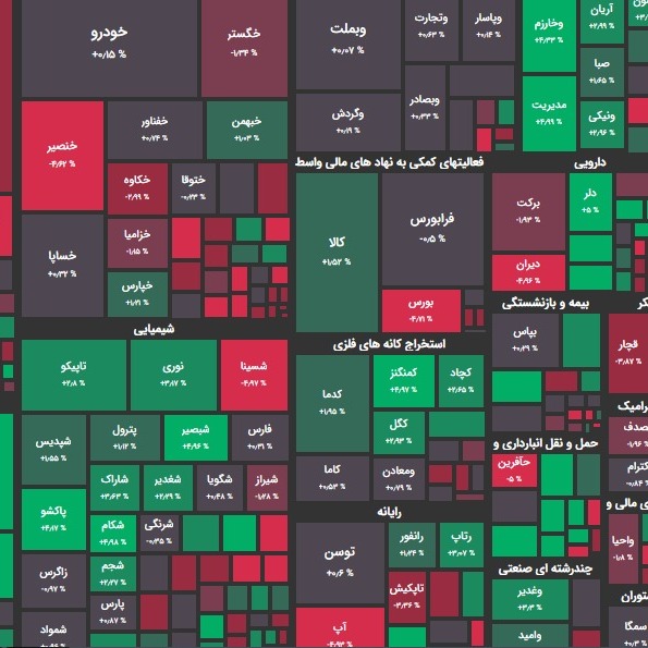 گزارش 19 بهمن و پیش بینی بازار؛ آرامش در معاملات؟!