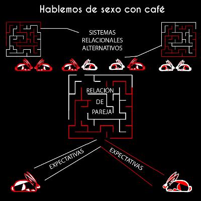 3. Contrato de pareja y sistemas relacionales alternativos