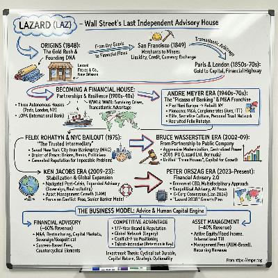 Lazard - Wall Street's Last Independent Giant - $LAZ