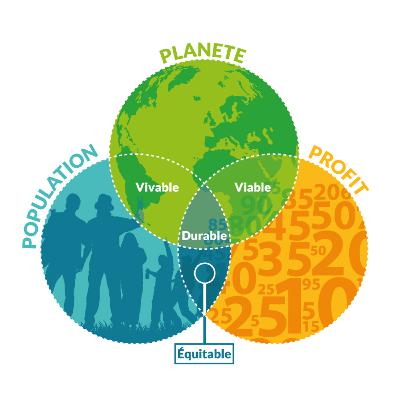 Changer les entreprises Changer le monde - Episode 25 en direct du salon Produrable 2021