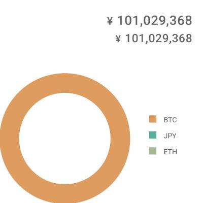 仮想通貨で億り人