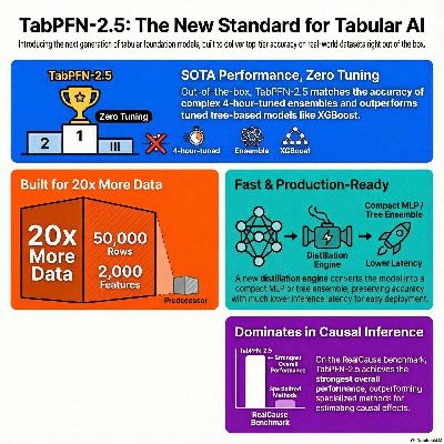 TabPFN-2.5: Advancing the State of the Art in Tabular Foundation Models TabPFN-2.5: Advancing the State of the Art in Tabular Foundation Models