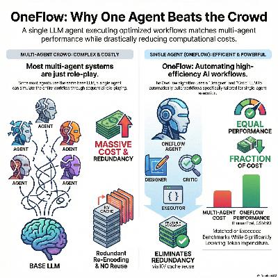 Rethinking the value of multi-agent work-flow: a strong single agent baseline