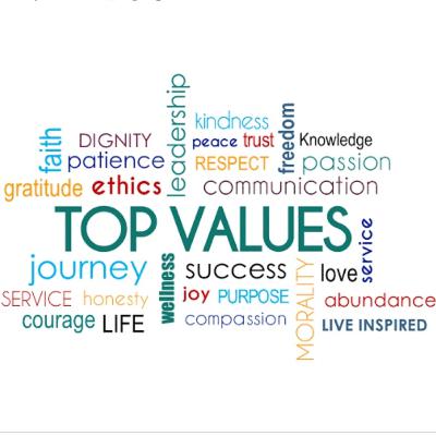 Important values to live Important values to live