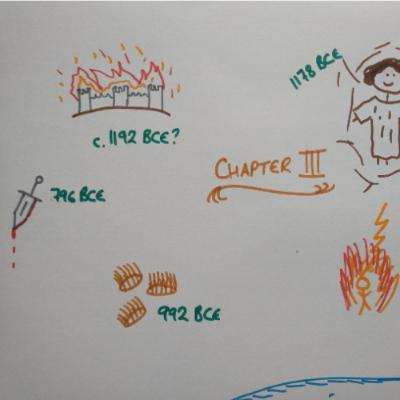 99- Summary of Chapter III: After the Fall