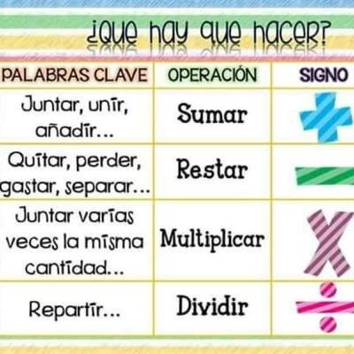 FUNCIÓN DE SIGNOS DE OPERACIÓN