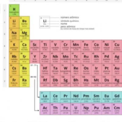 Organização dos Elementos da Tabela Periódica